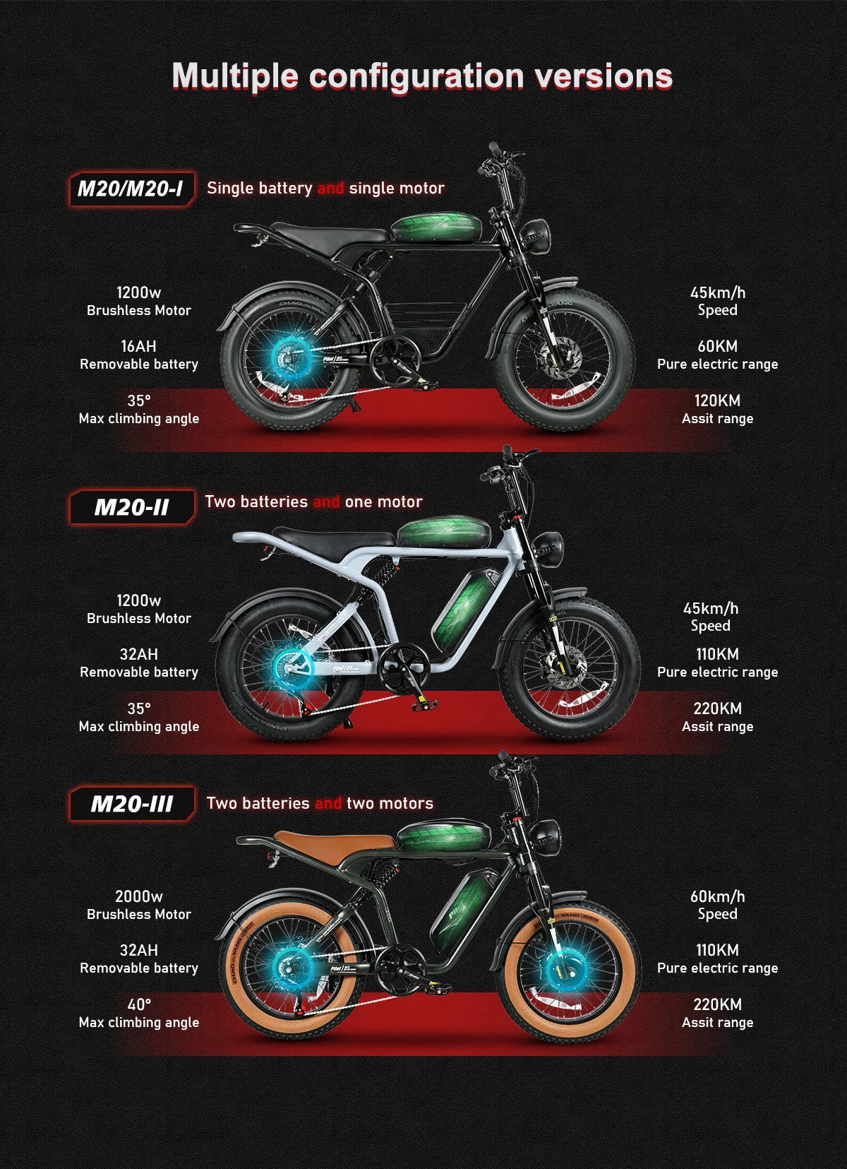 SAMEBIKE Electric Bicycle M20-III 20" 48V 32AH 2000W Motor Electric  Bike 60KM/H Max Speed Motorcycle Style E-bike