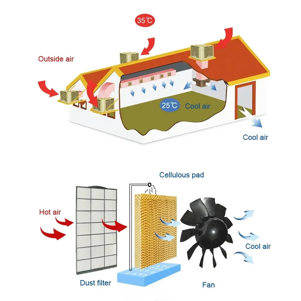 Air Curtain MachineJHCOOL 220volt Symphony Water Industrial Chiller Cooling Axial Swamp Ducted 18000cmh Evaporative Air Cooler W
