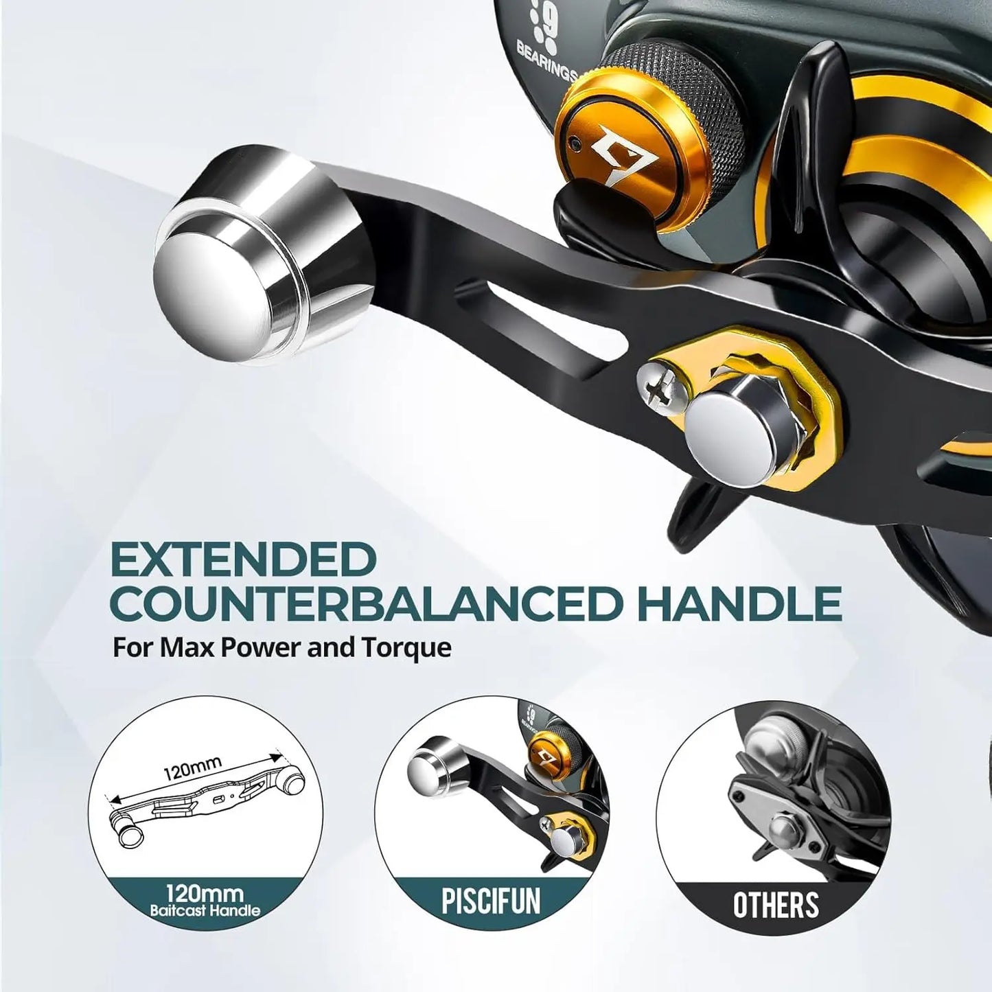 Baitcaster Fishing Reel, 38Lbs Max Drag Aluminum Alloy Frame Baitcasting Reel, Available in 6.6:1/8.1:1 Gear Ratio