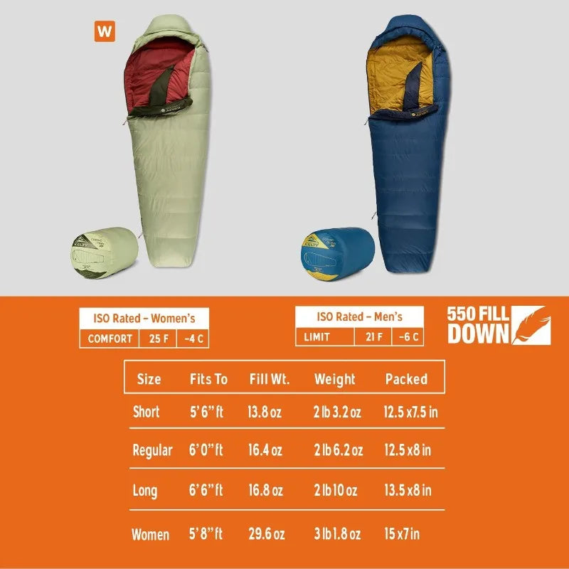 Kelty Cosmic 20 Down Mummy Sleeping Bag for Backpacking, Campers, 550 Fill Power, Recycled Fabrics with PFAS-Free DWR