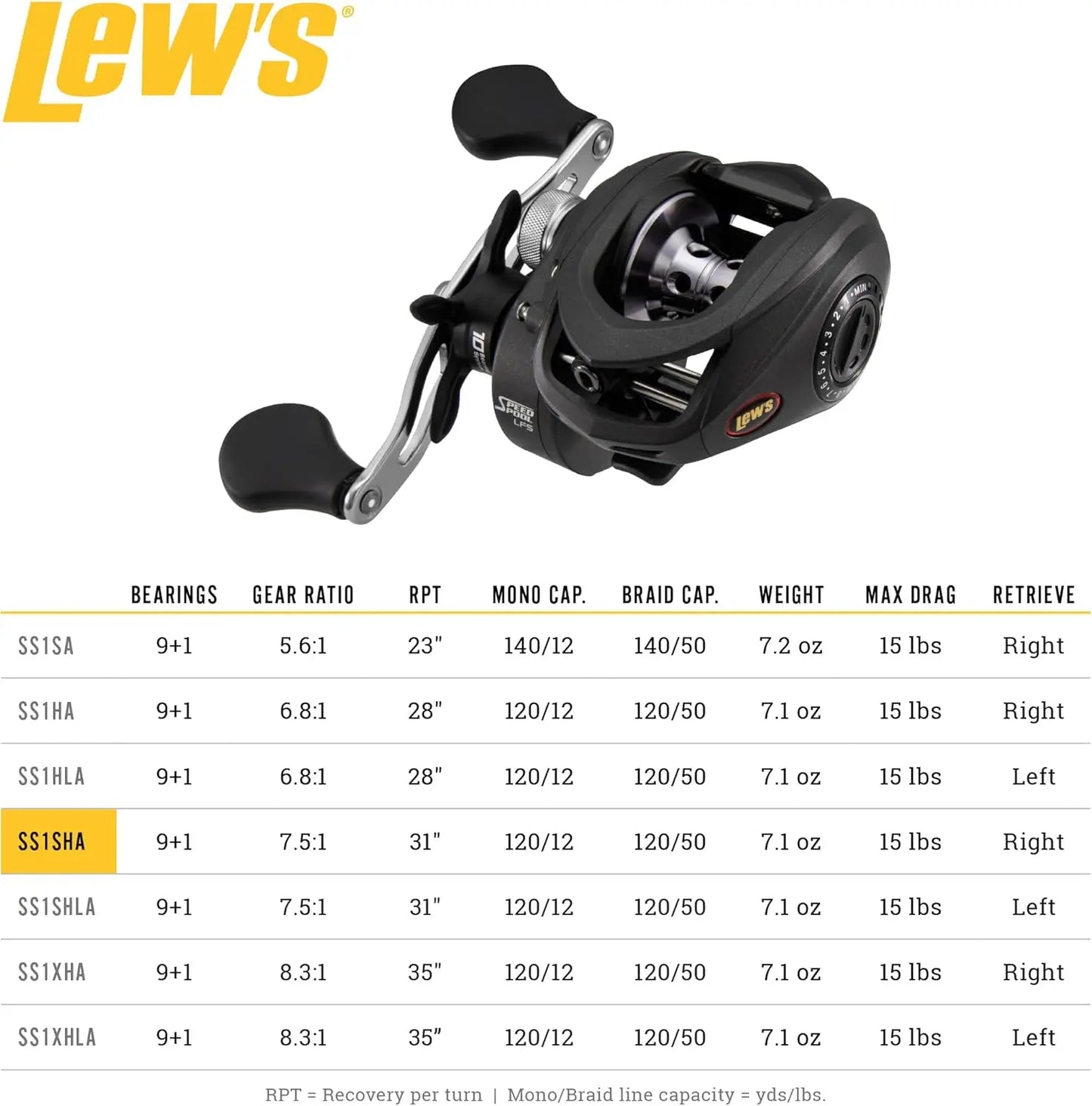 Speed Spool LFS Baitcast Reel